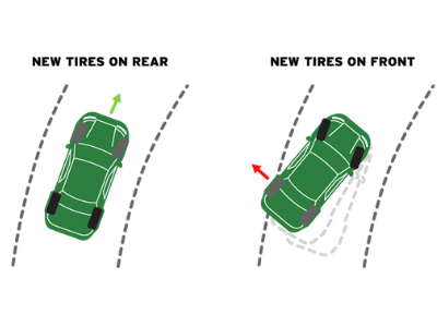 Tires 101 - Why Two New Tires ALWAYS Go On The Rear
